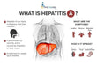 HEPATITIS  A  PROFILE >